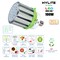 Hylite LED Omni-Cob Repl Lamp for 400W HID, 100W, 14000 Lumens, 5000K, E39 HL-OC-100W-E39-50K - alternate 5